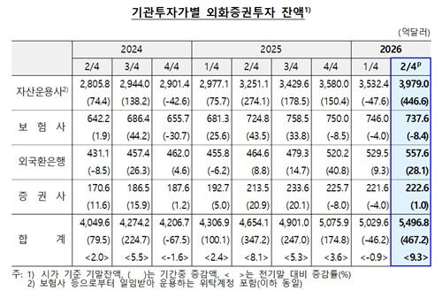 [한국은행 제공. 재판매 및 DB 금지]