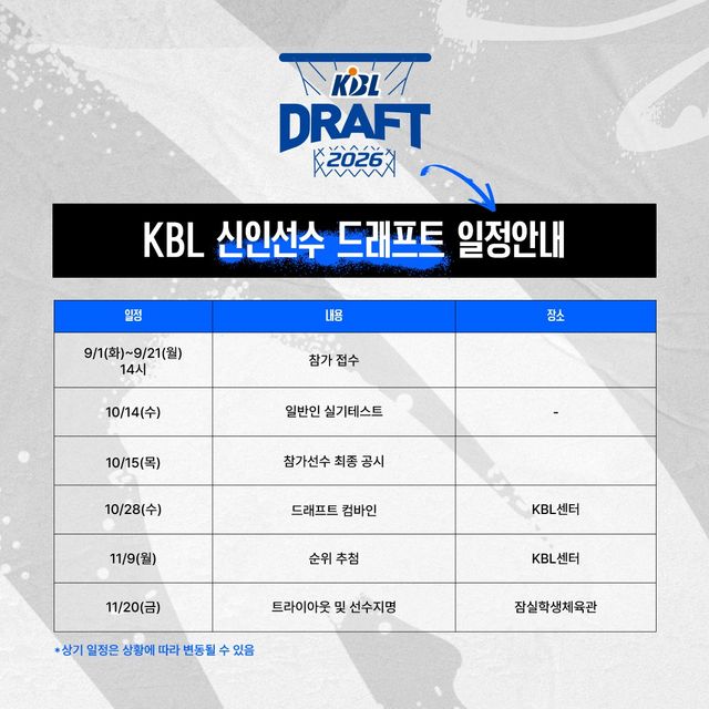 2026 신인 드래프트 일정