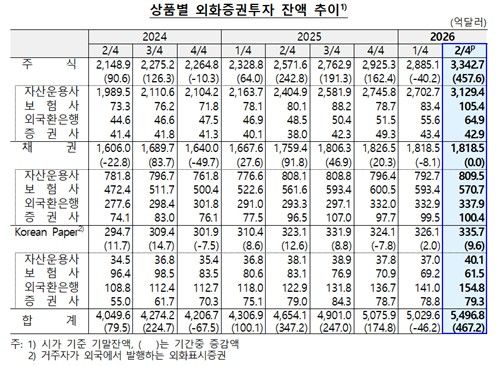 [한국은행 제공. 재판매 및 DB 금지]