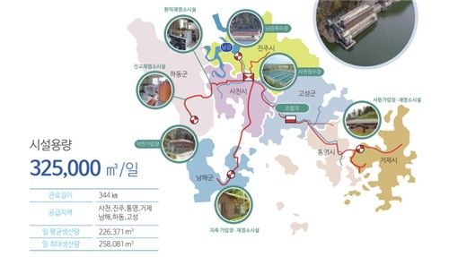 광역상수도 사천정수장 물 공급지역