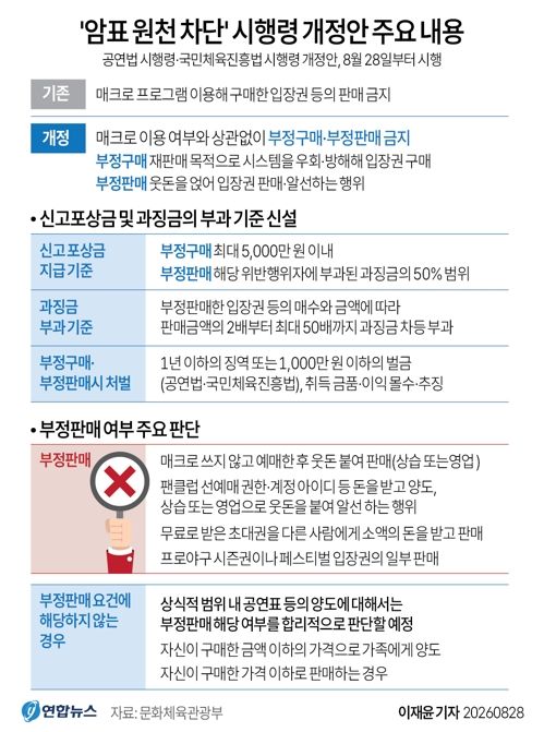 [그래픽] '암표 원천 차단' 시행령 개정안 주요 내용