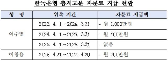 [한은 자료. 이종욱 의원실 제공]