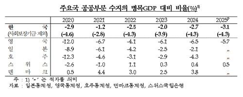 [한국은행 제공. 재판매 및 DB 금지]