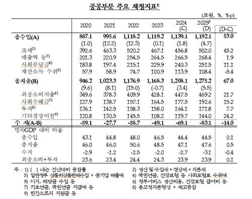 [한국은행 제공. 재판매 및 DB 금지]