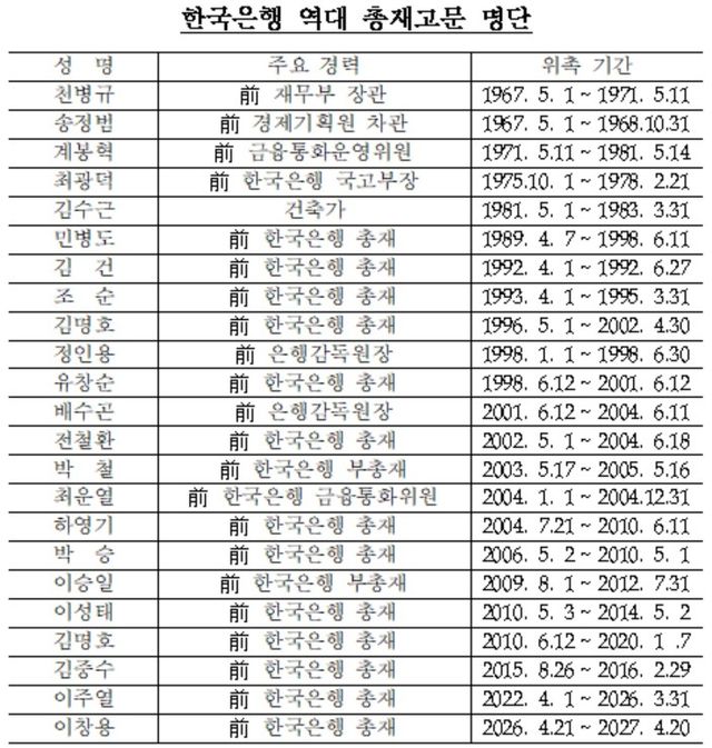 [한은 자료. 이종욱 의원실 제공]