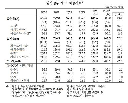 [한국은행 제공. 재판매 및 DB 금지]