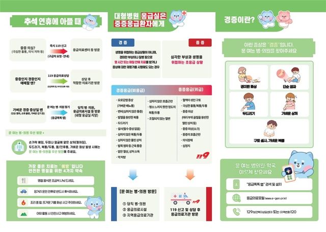 [보건복지부 제공. 재판매 및 DB 금지]
