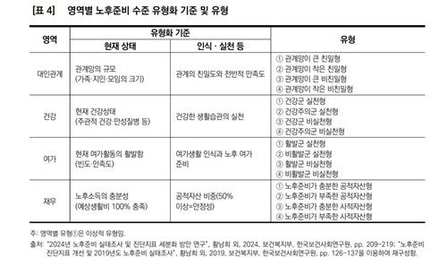 [보건사회연구원 제공]