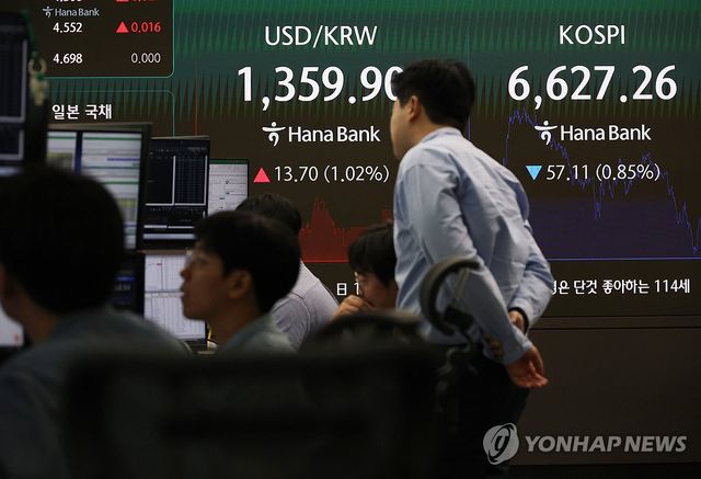 코스피와 환율