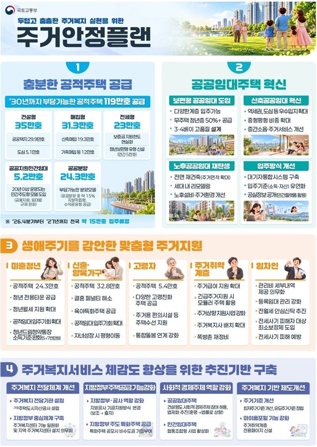 [국토교통부 제공. 재판매 및 DB 금지]