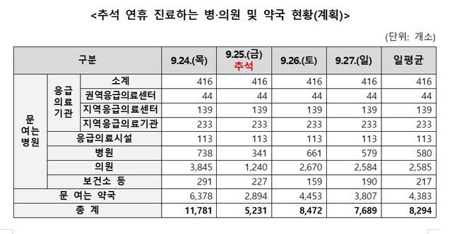 [보건복지부 제공. 재판매 및 DB 금지]