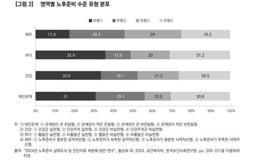 [보건사회연구원 제공]