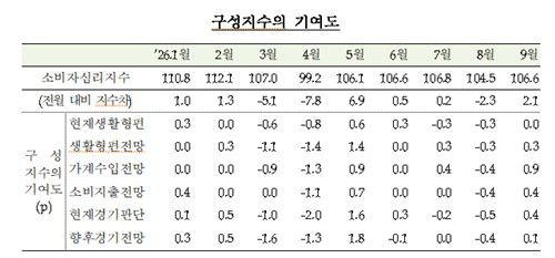 [한국은행 제공. 재판매 및 DB 금지]