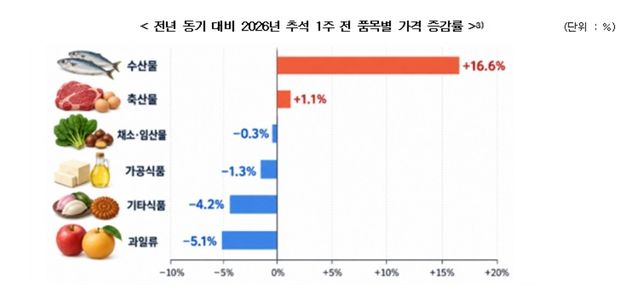 [한국소비자단체협의회 제공]