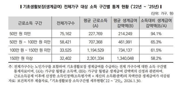 [자료: 보건복지부]