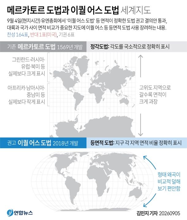 [그래픽] 메르카토르 도법과 이퀄 어스 도법 세계지도