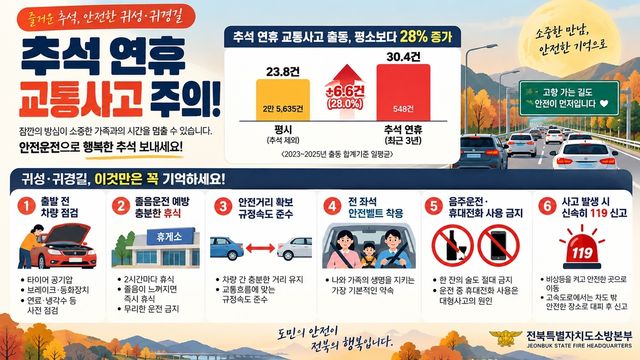 추석 연휴 교통사고 주의 안내