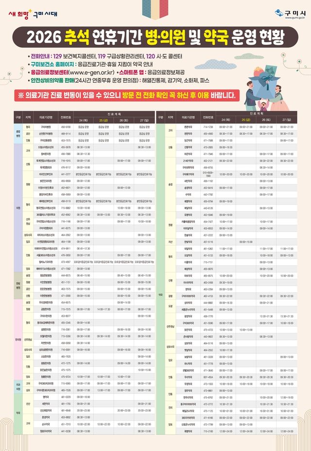 [구미시 제공]