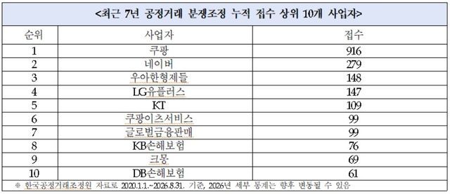 [이강일 의원실 제공]