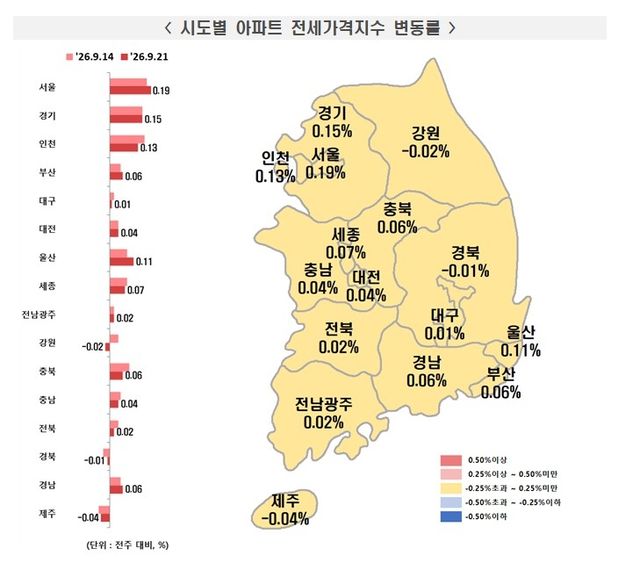 [한국부동산원 제공. 재판매 및 DB 금지]