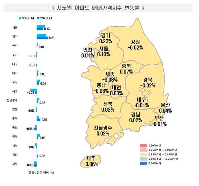 [한국부동산원 제공. 재판매 및 DB 금지]