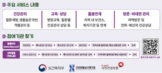 [보건복지부 제공]