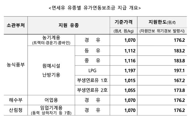 [기획예산처 제공. DB 및 재판매 금지]