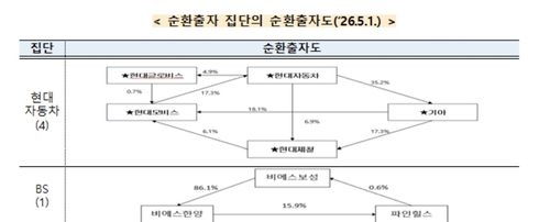 [공정위 제공]