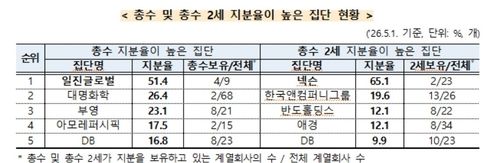 [공정위 제공]