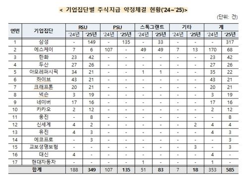 [공정위 제공]
