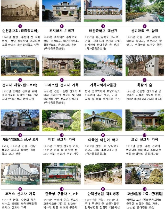 순천 매산등 탐방지 정보 /사진=순천시