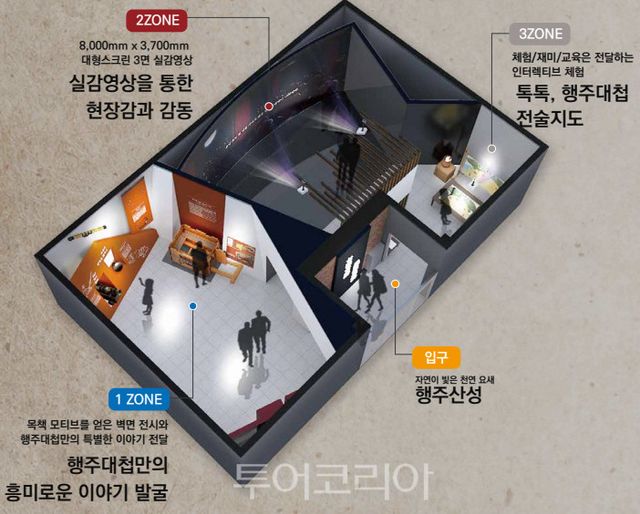 리뉴얼된 행주대첩관 구성도/사진=고양특례시
