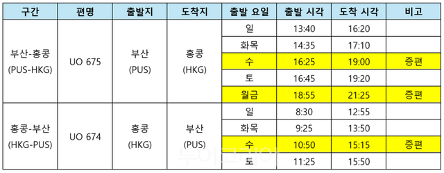 부산-홍콩 노선 스케줄표