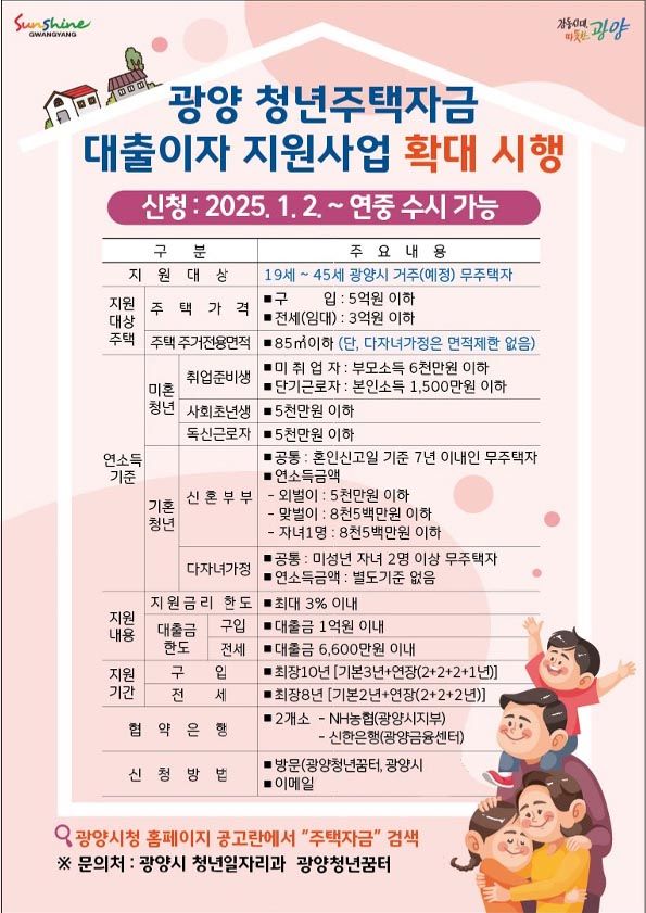 청년 주택자금 대출이자 지원사업 포스터. /사진-광양시