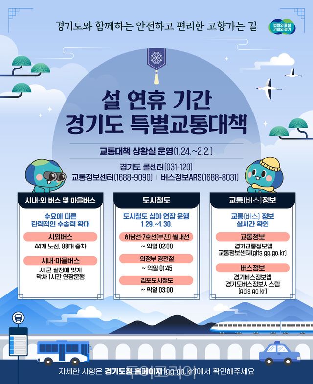 설연휴 특별교통대책 추진 관련 인포그래픽/사진=경기도