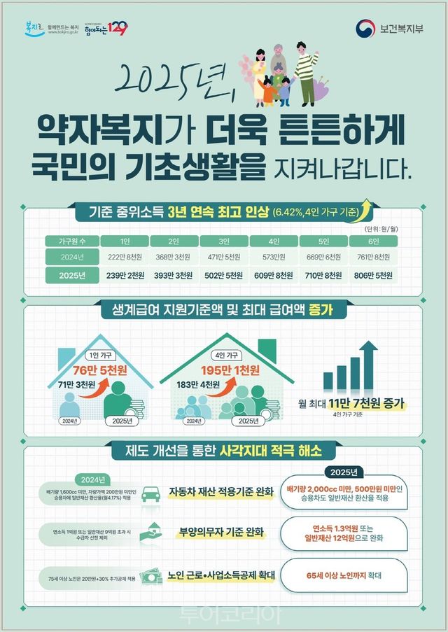 2025년 기준중위소득 인상 안내문