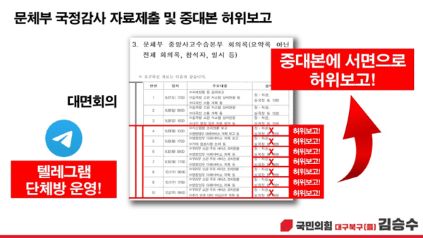 문체부 국정감사 자료제출 및 중대본 허위보고 이미지