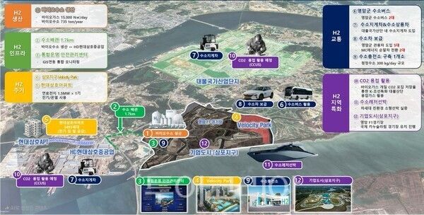 영암군 수도도시 조성사업 개념도. /사진-한전