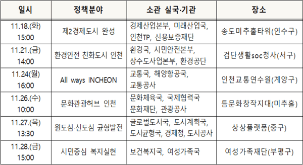 주요업무보고회 개최 일정/6개 정책분야, 15개 실‧국‧사업소, 7개 기관