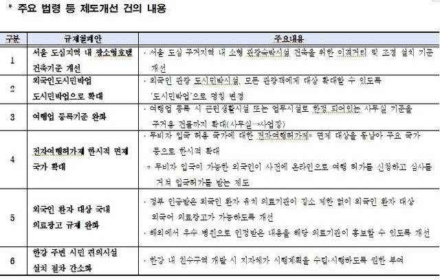 자료= 서울시 제공