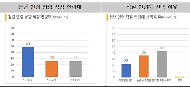 이숙자 운영위원장&nbsp;제공