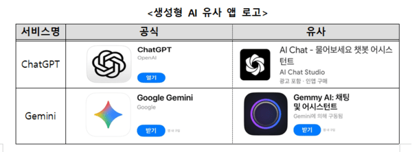 사진=한국소비자원
