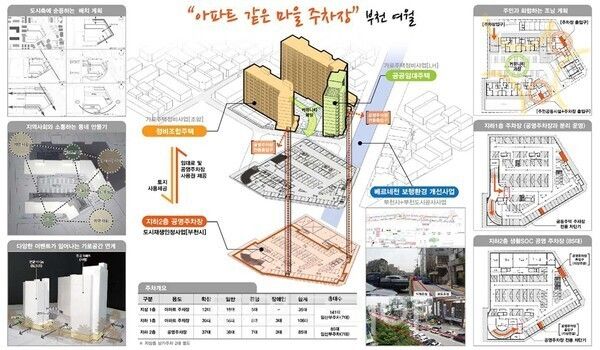 부천시 여월동 사업구상도/사진=경기도청