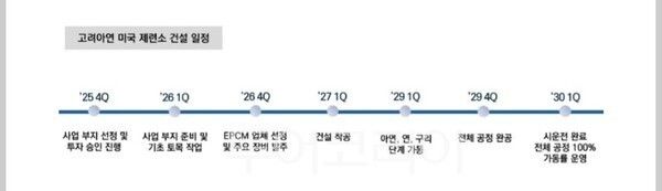 고려아연 미국 공장 건립 일정표/투어코리아뉴스 김경남 기자
