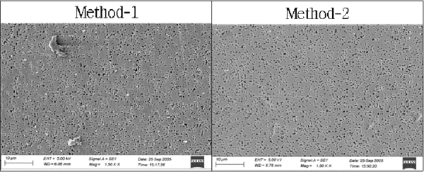 측정방법별 미세입자 입경분포 비교