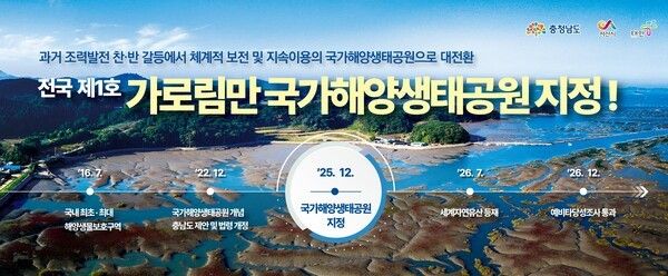 ▲세계 5대 갯벌이자 전국 최초·최대 해양생물보호구역인 가로림만이 ‘제1호 국가해양생태공원’으로 지정됐다. /사진-충남도