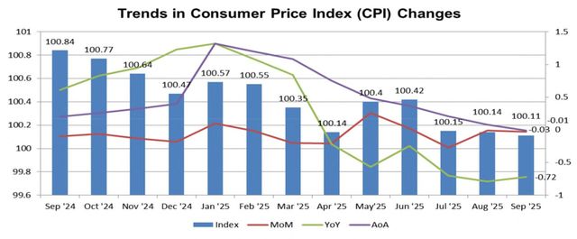 출처: Trade Policy and Strategy offic