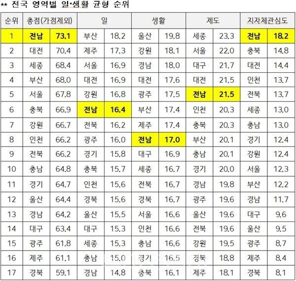 자료사진. /사진-전남도