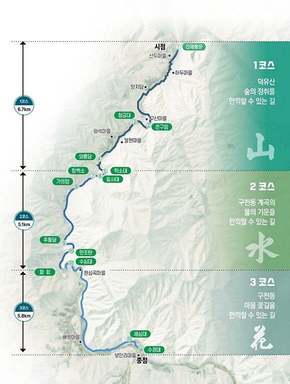 무주 구천동33경 국가생태탐방로 조성 계획안 /무주군 제공