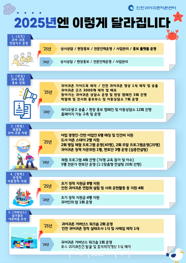 인천 도시민유치지원사업 포스터. /사진-인천귀어귀촌지원센터